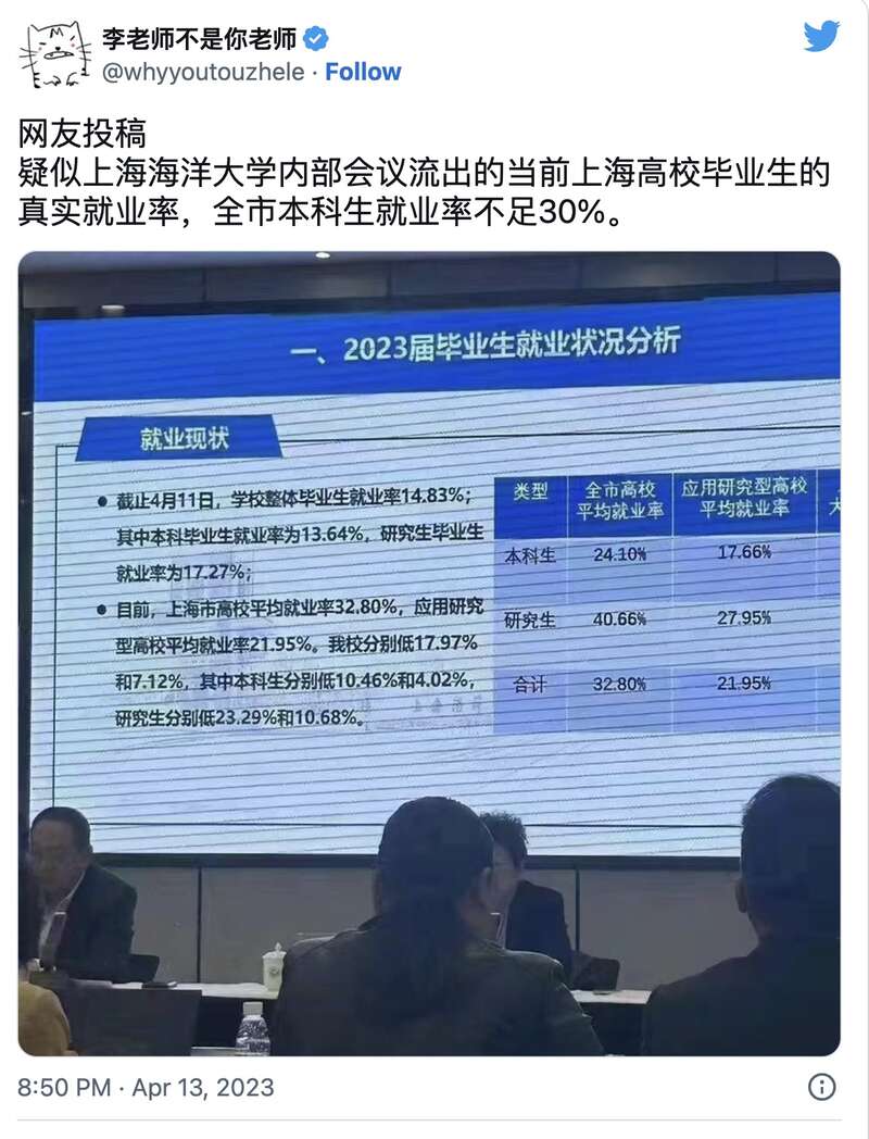 杨百翰大学毕业证分享:中国工作有多难找 网曝上海大学毕业生就业率32%