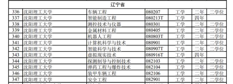 罗伯特莫里斯大学毕业证|本科专业“大洗牌” 为何撤销最多的是这个专业?