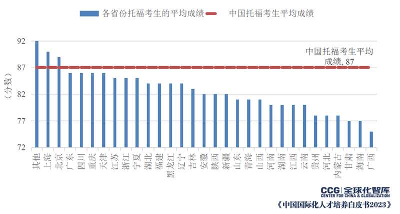 缅因大学毕业证分享:报告:中国考生英语水平与全球平均水平差距缩小