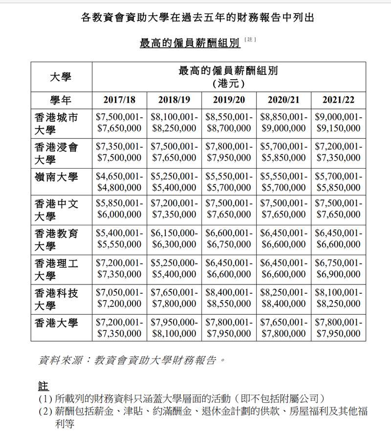 法国格勒诺布尔第二大学毕业证|在香港高校任职最多能拿多少薪水?看完吓一跳