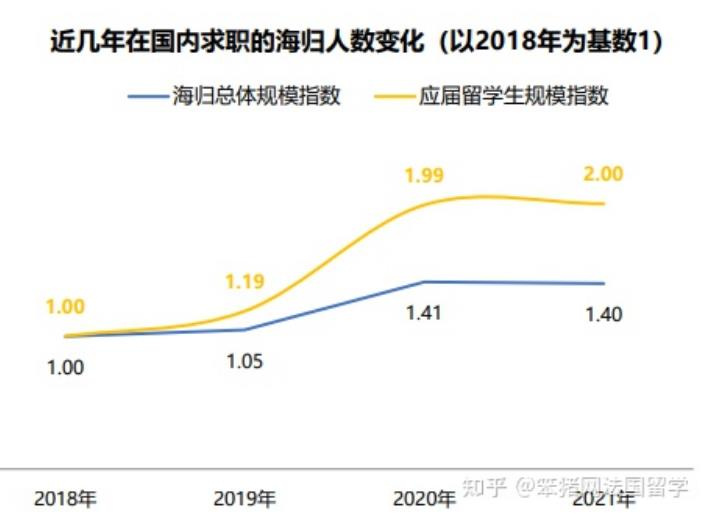 美国密歇根州立大学毕业证分析:海归真实收入大公开!原来大家都是普通人