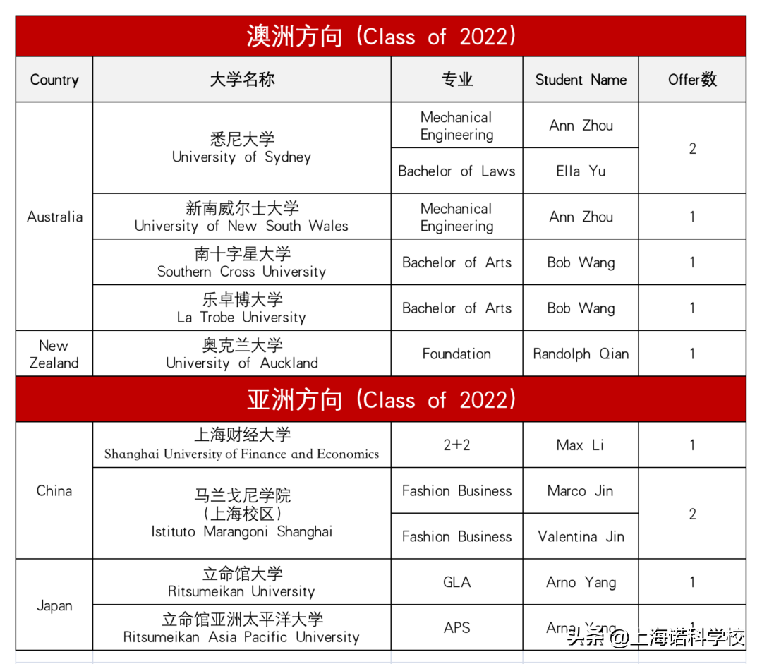 美国加州大学戴维斯分校毕业证_加州大学戴维斯分校专业_加州大学戴维斯分校排名