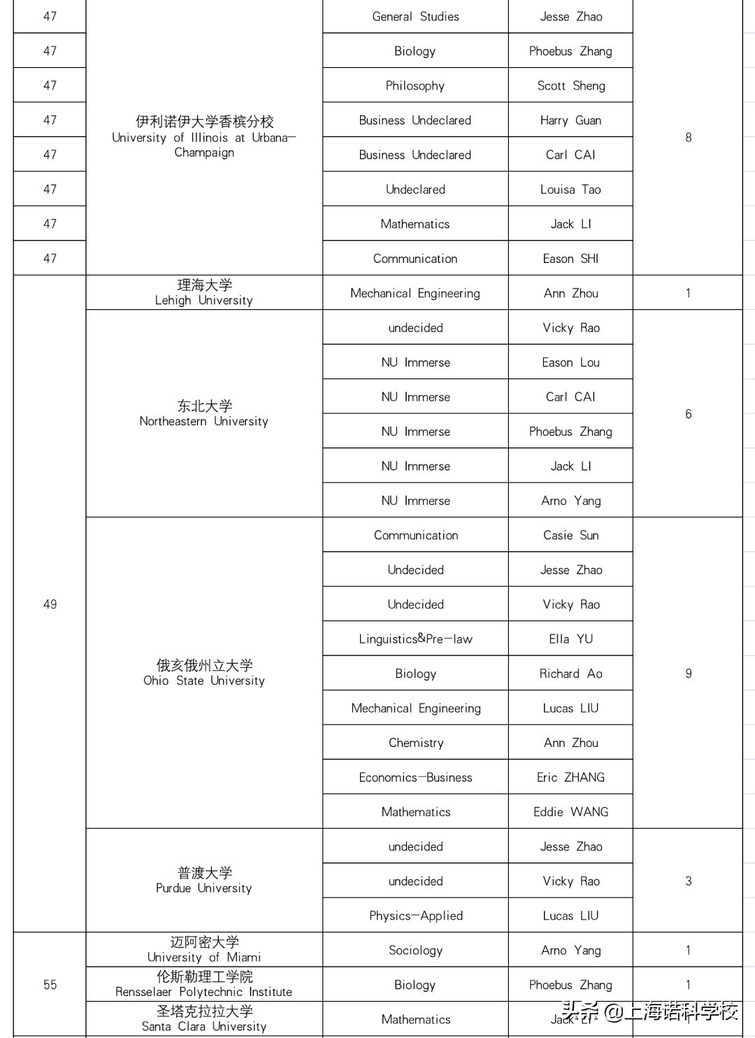 美国加州大学戴维斯分校毕业证_加州大学戴维斯分校排名_加州大学戴维斯分校专业