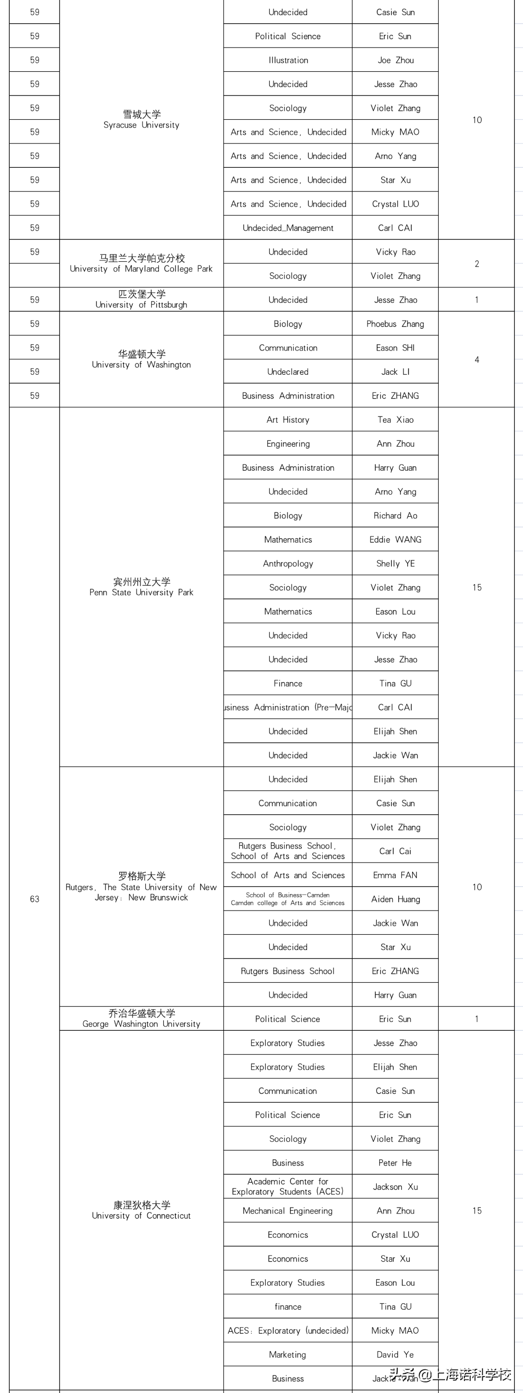 美国加州大学戴维斯分校毕业证_加州大学戴维斯分校排名_加州大学戴维斯分校专业