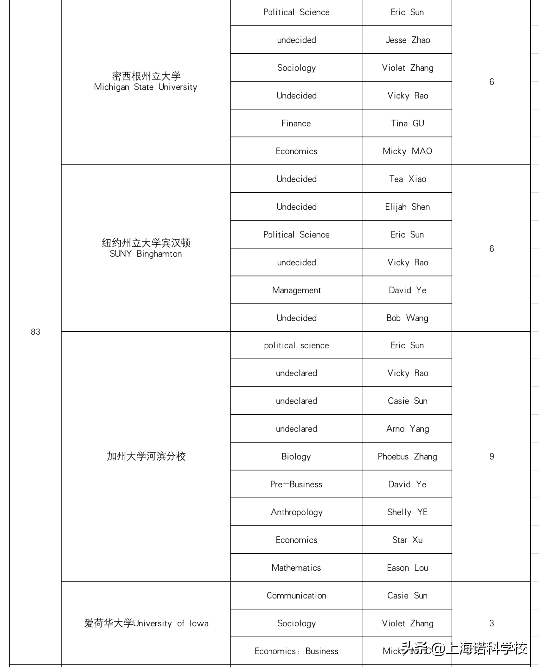 加州大学戴维斯分校专业_加州大学戴维斯分校排名_美国加州大学戴维斯分校毕业证