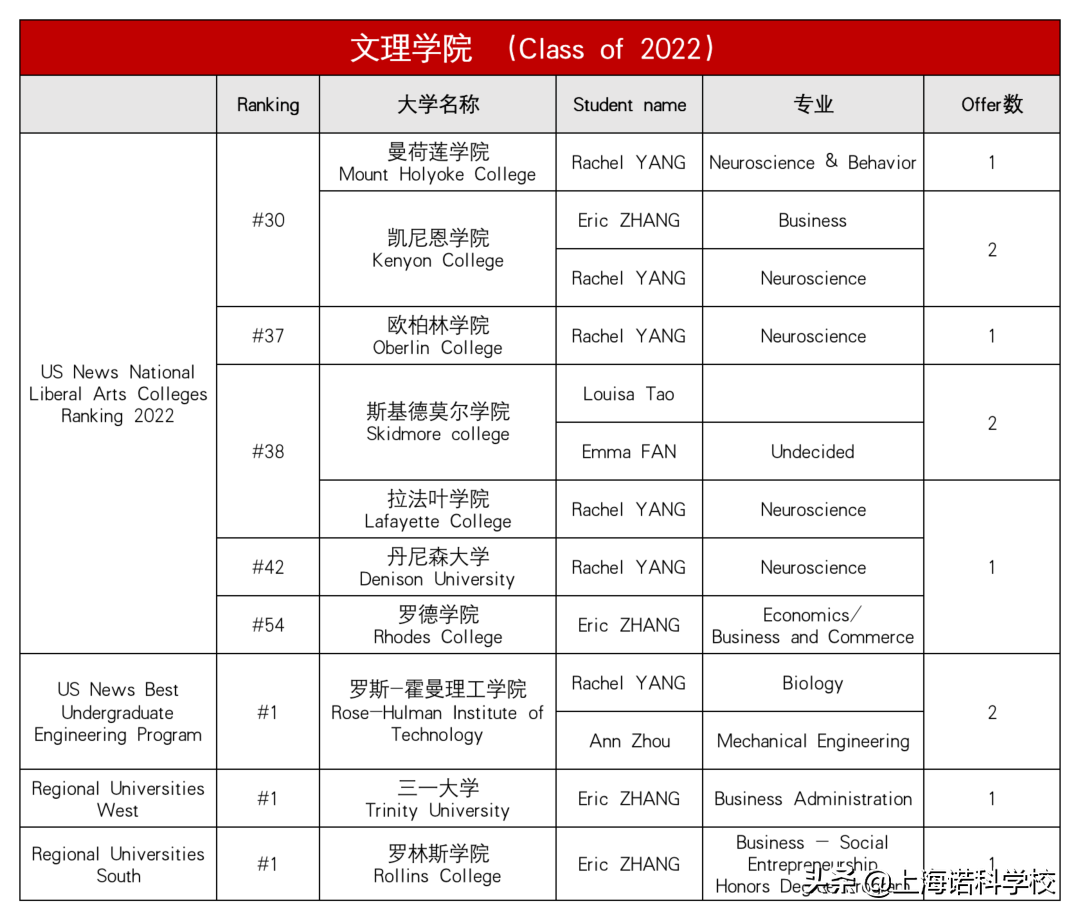 美国加州大学戴维斯分校毕业证_加州大学戴维斯分校专业_加州大学戴维斯分校排名