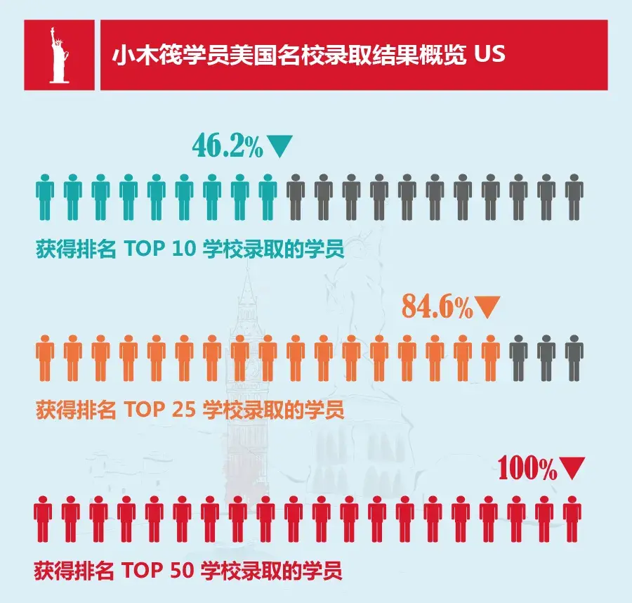 加州大学戴维斯分校硕士_美国加州大学戴维斯分校毕业证_加州大学戴维斯分校怎么样