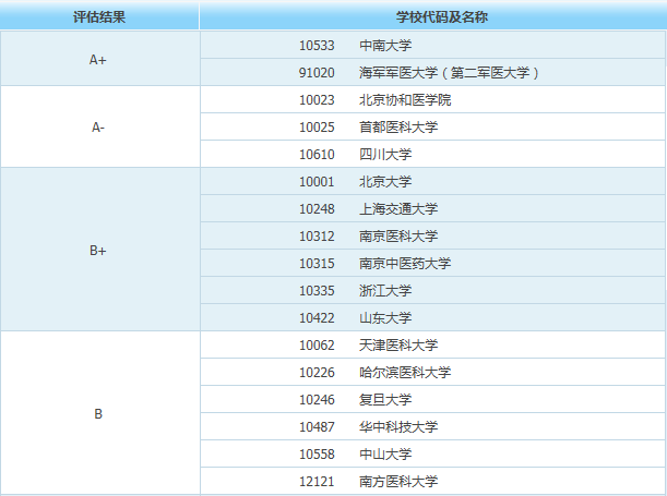 大学自考毕业 证图片_兵库医学院毕业证_毕业泉州医高专