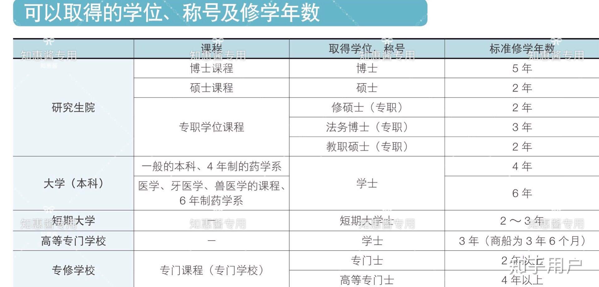 日本的大学院和专门职学院有什么不一样的？