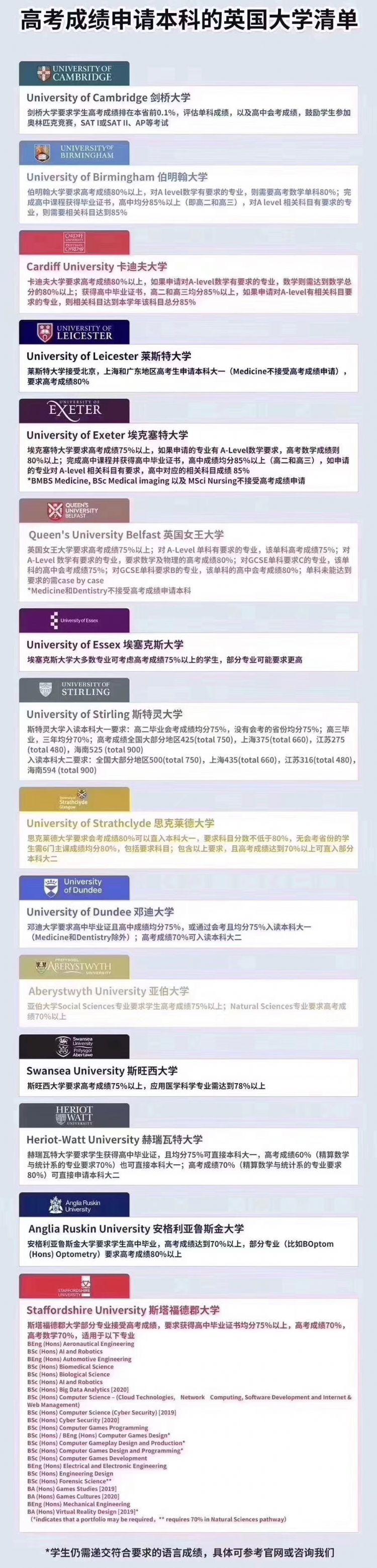 英国基尔大学的商科_英国基尔大学毕业证书_德国基尔大学世界排名