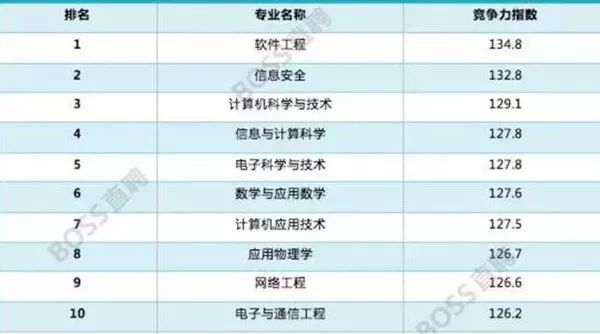 富士康ie学院毕业会资位吗_北京中关村学院商鲲学院_IE商学院毕业证