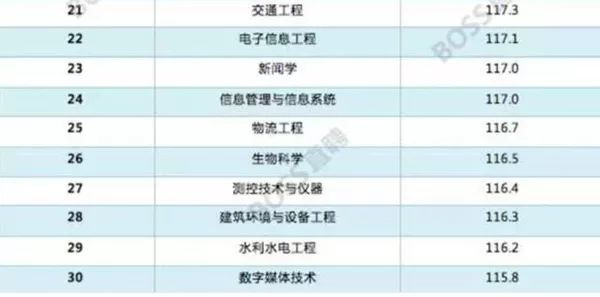 北京中关村学院商鲲学院_富士康ie学院毕业会资位吗_IE商学院毕业证