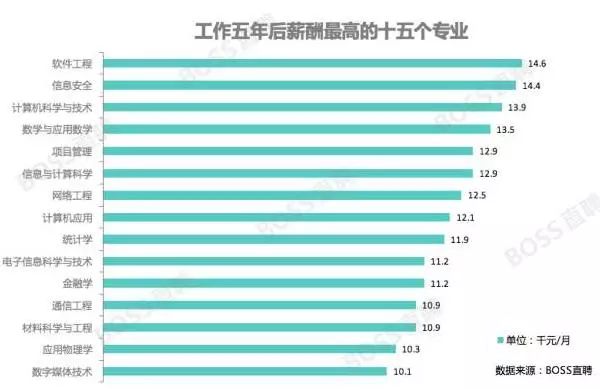 北京中关村学院商鲲学院_IE商学院毕业证_富士康ie学院毕业会资位吗