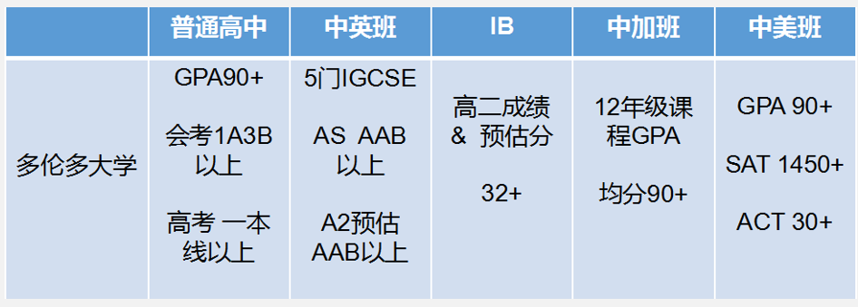 加拿大圭尔夫大学毕业证_圭尔夫大学研究生学费_圭尔夫大学申请条件