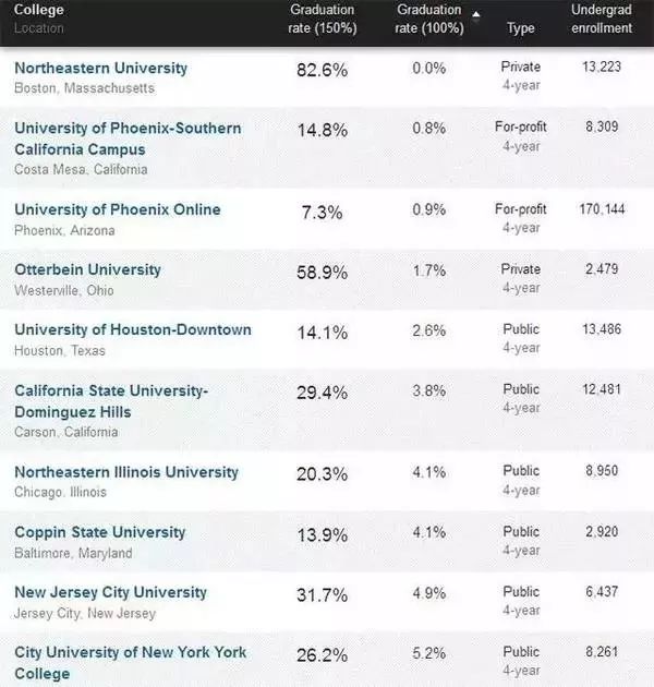 科罗拉多大学波尔得分校怎么样_美国科罗拉多大学毕业证_科罗拉多大学波尔得分校学费