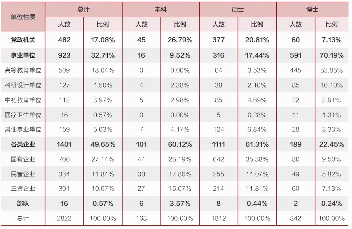 哈佛大学毕业证_扎克伯格哈佛毕业演讲_哈佛大学校长毕业演讲