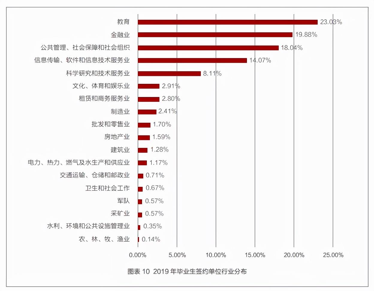 扎克伯格哈佛毕业演讲_哈佛大学校长毕业演讲_哈佛大学毕业证