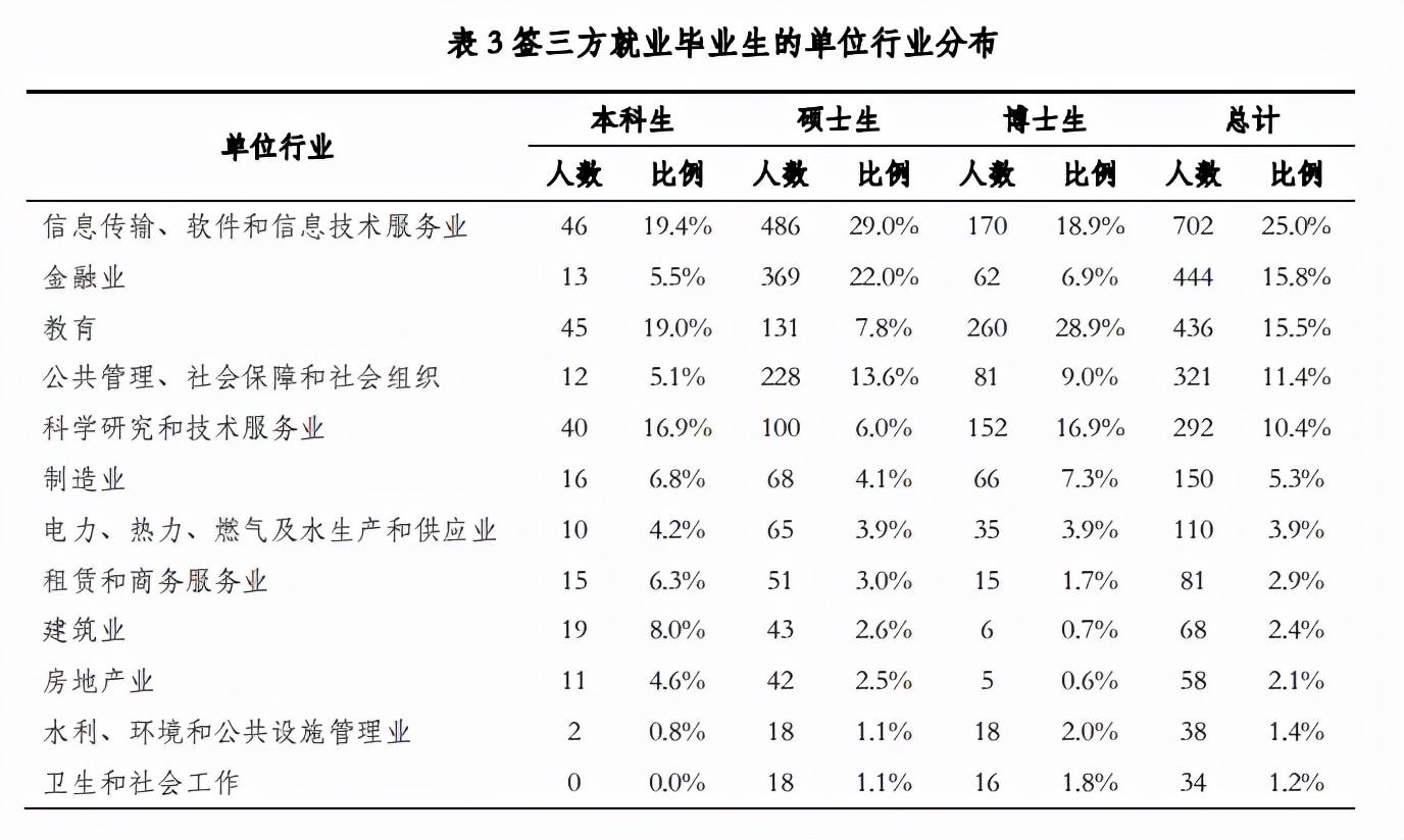 哈佛大学校长毕业演讲_扎克伯格哈佛毕业演讲_哈佛大学毕业证