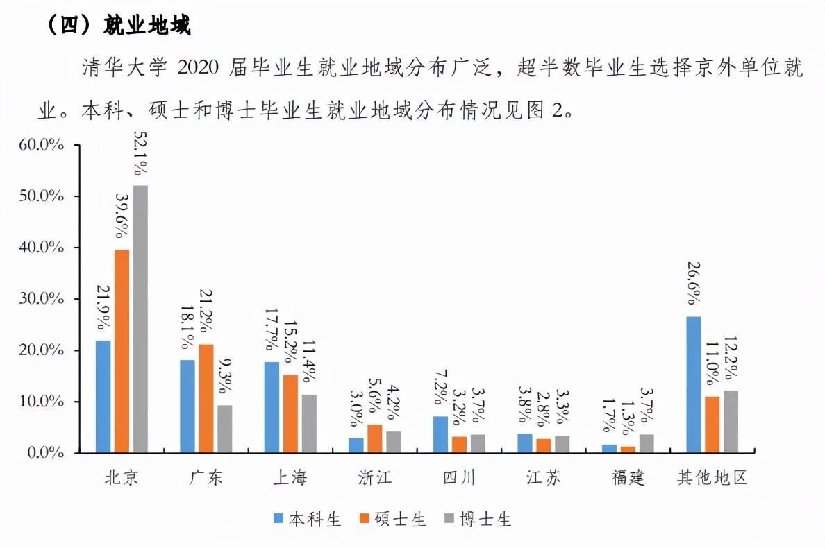 哈佛大学校长毕业演讲_扎克伯格哈佛毕业演讲_哈佛大学毕业证