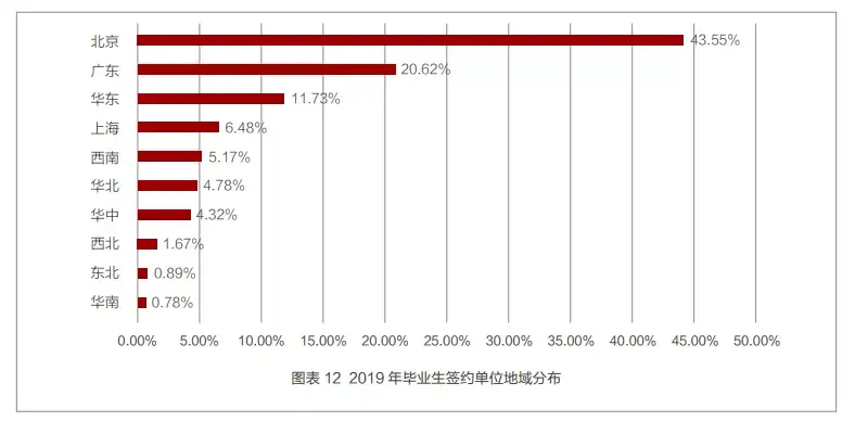 哈佛大学毕业证_哈佛大学校长毕业演讲_扎克伯格哈佛毕业演讲