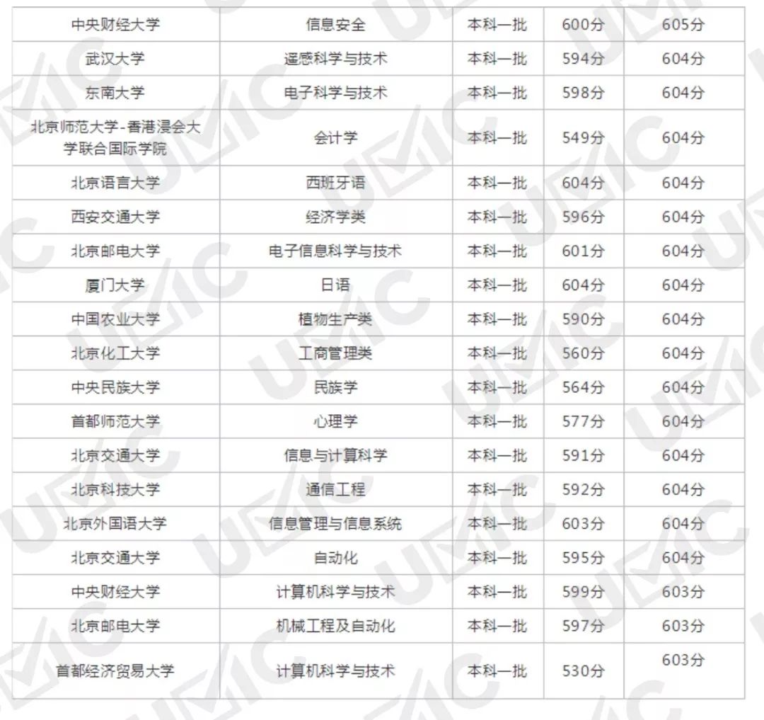 英国威尔士三一圣大学在英国排名_英国苏塞克斯大学毕业证_梦想 青春 毕业 毕业晚会主持词 开场白 大学