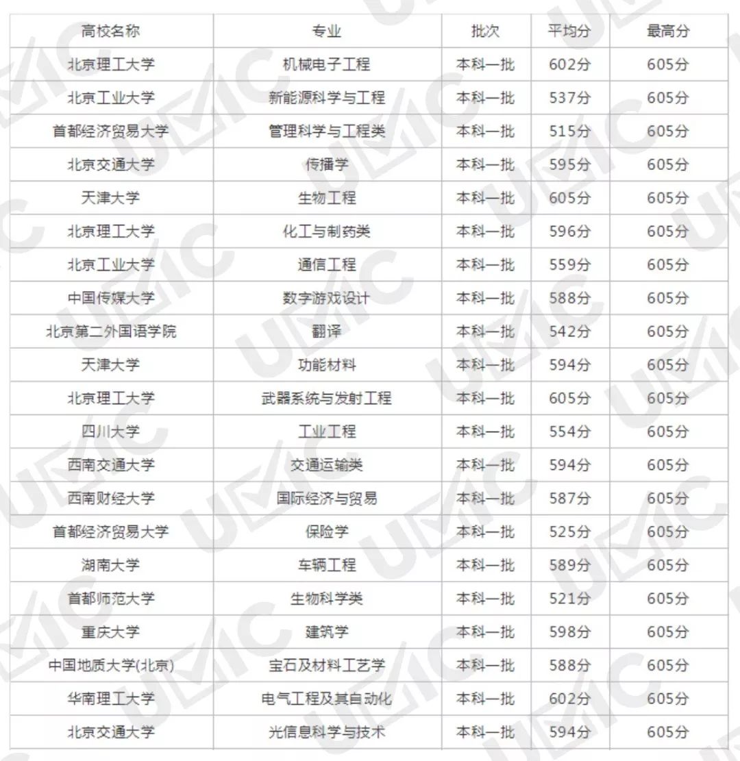 英国威尔士三一圣大学在英国排名_梦想 青春 毕业 毕业晚会主持词 开场白 大学_英国苏塞克斯大学毕业证