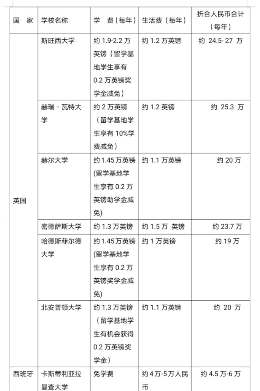 利物浦大学毕业证_利物浦霍普大学专业设置_利物浦约翰摩尔斯大学