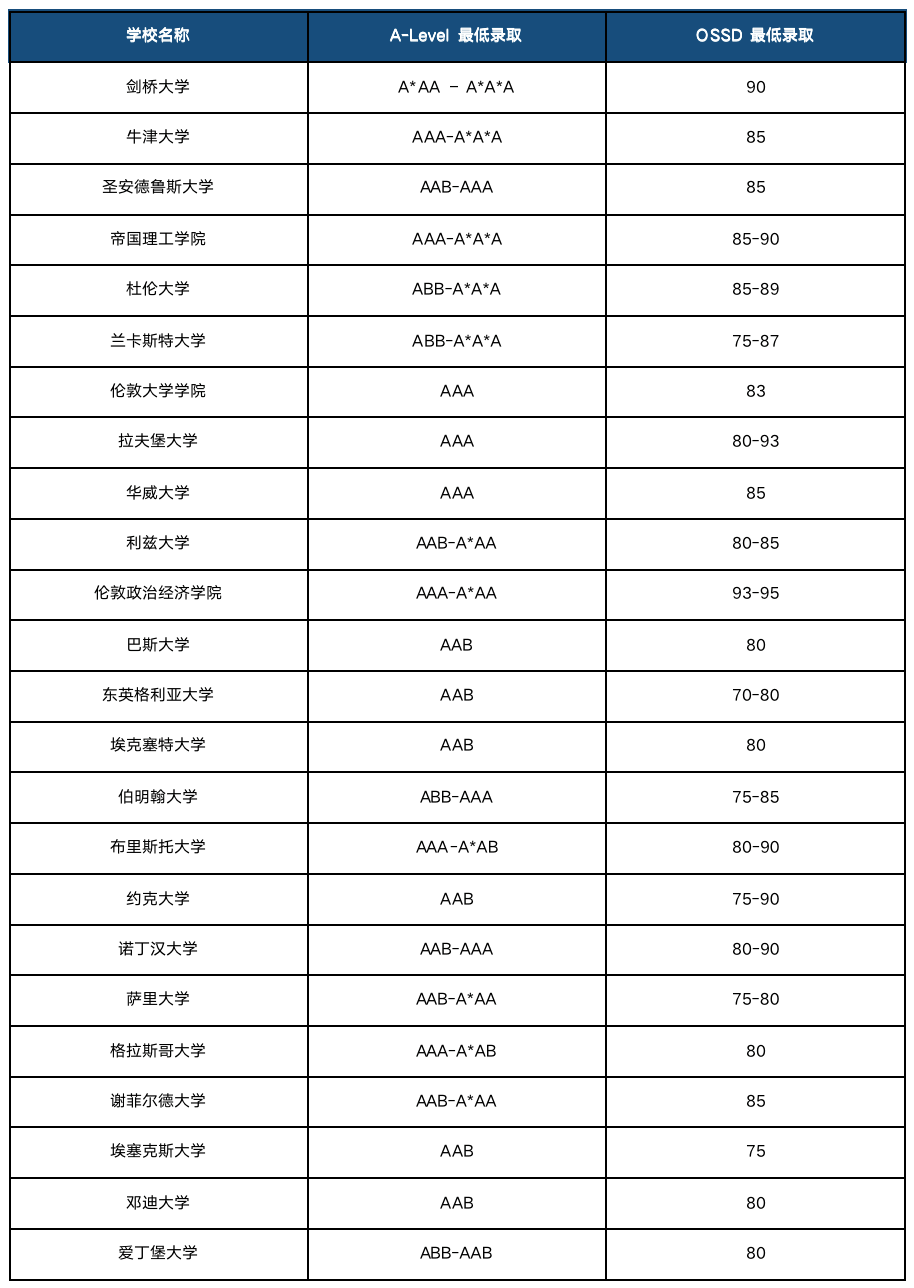 英国苏塞克斯大学毕业证_苏塞克斯大学世界排名的专业资讯_英国萨里大学 英国排名