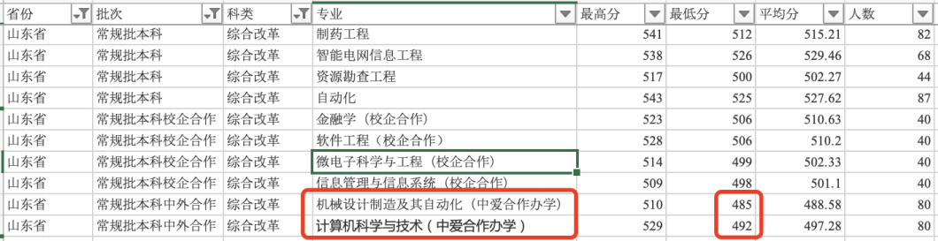 山东理工大学的实力有哪些？性价比高吗？