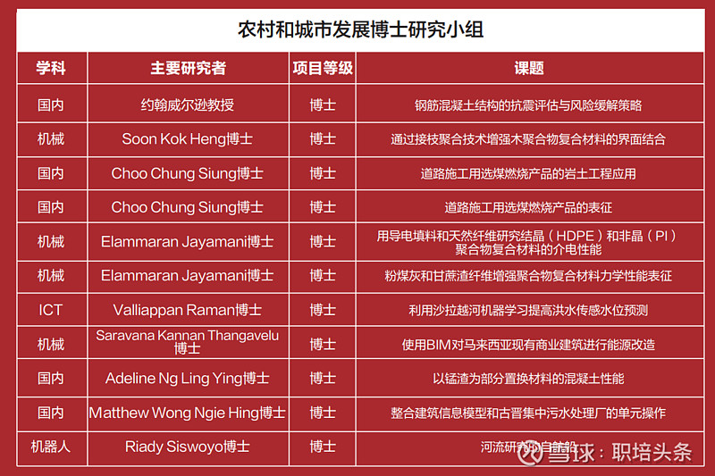 加拿大达尔豪斯大学 澳大利亚詹姆斯库克大学 哪个好_梦想 青春 毕业 毕业晚会主持词 开场白 大学_澳大利亚斯文本科技大学毕业证