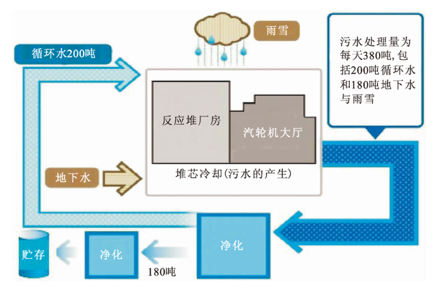 626丙烯泄漏事故事故槽罐车_日本核电站泄漏事故ppt_2013年吉林宝源丰禽业公司液氨泄漏爆炸事故