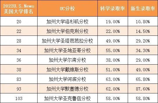 加州大学戴维斯分校法学院_美国加州大学戴维斯分校毕业证_布兰迪斯大学加州大学戴维斯分校