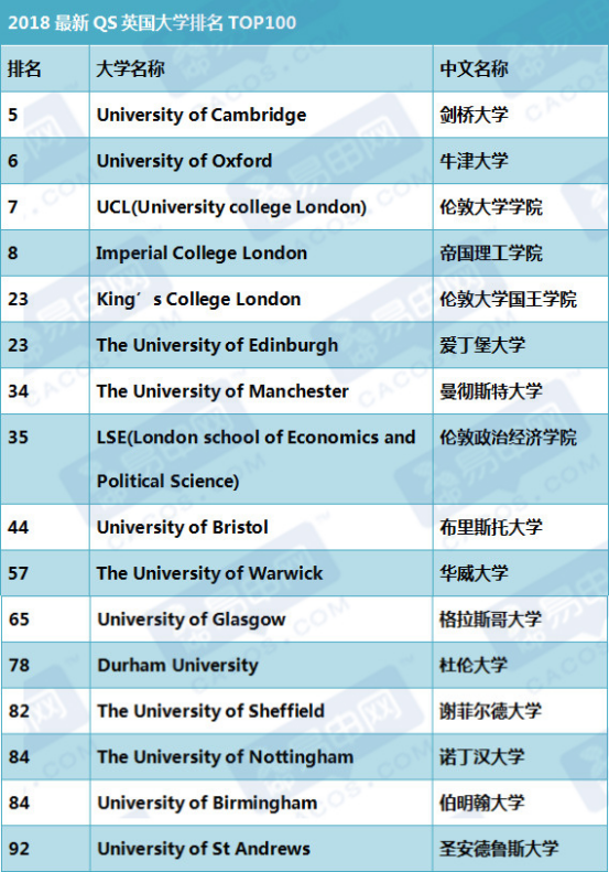 美国缅因大学怎么样_缅因大学文凭授予证明_缅因州新英格兰大学毕业证