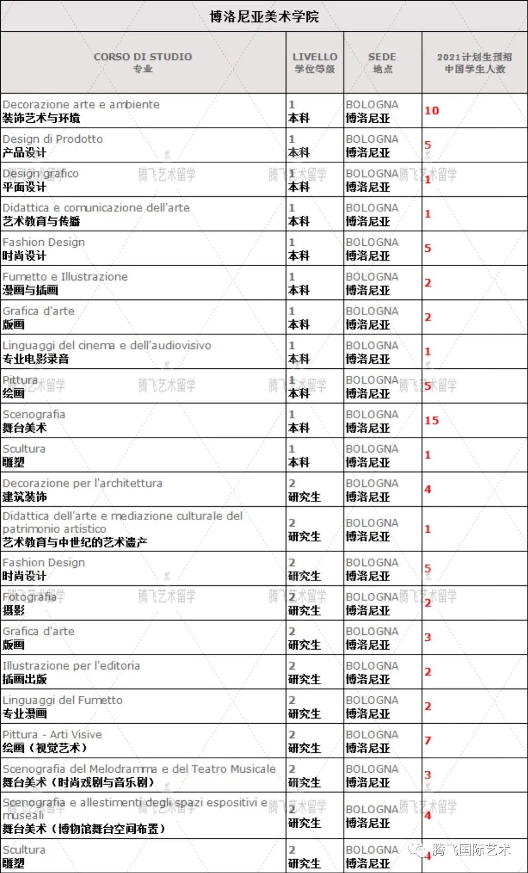 高校,高考,毕业,毕业季,大学,大学毕业,毕业生,大学生,_意大利马尔凯理工大学毕业证_2013届理工科艺毕业展