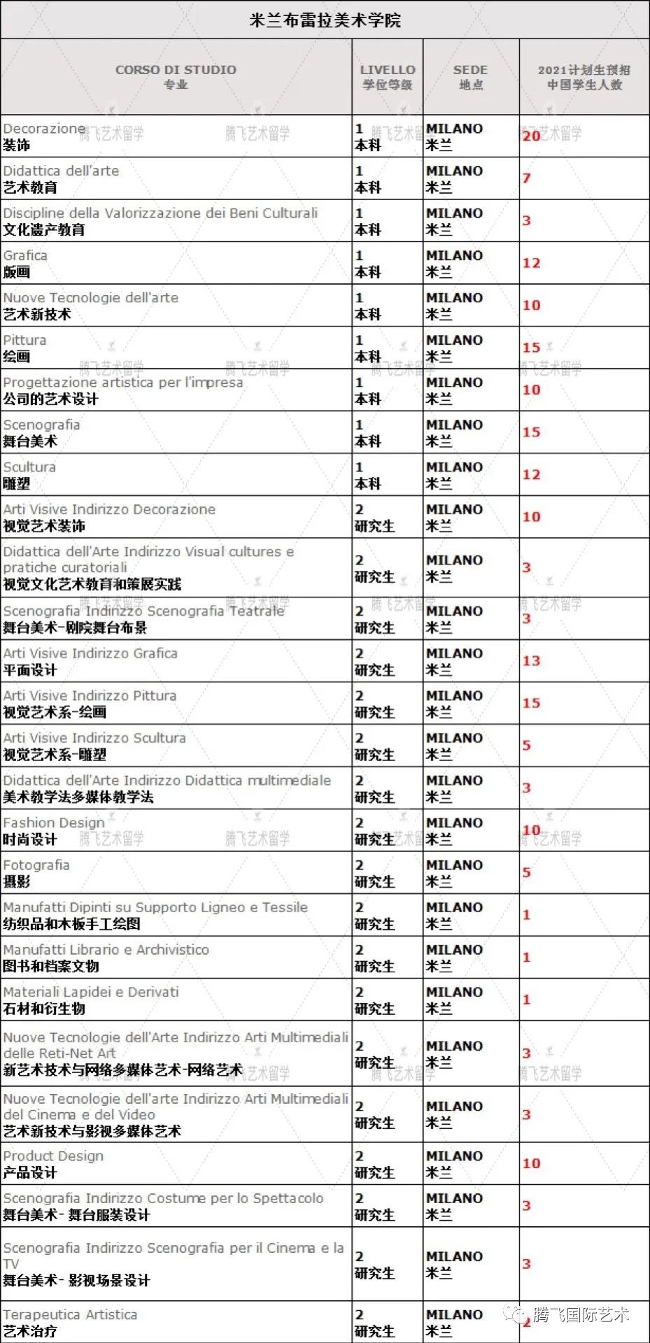 意大利马尔凯理工大学毕业证_2013届理工科艺毕业展_高校,高考,毕业,毕业季,大学,大学毕业,毕业生,大学生,