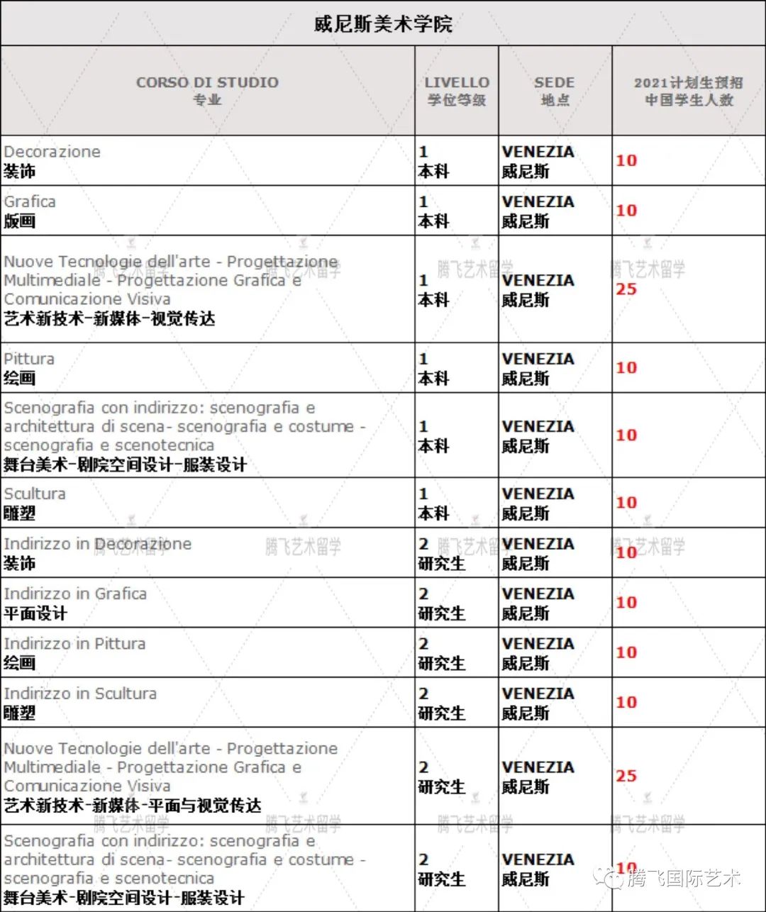 意大利马尔凯理工大学毕业证_高校,高考,毕业,毕业季,大学,大学毕业,毕业生,大学生,_2013届理工科艺毕业展