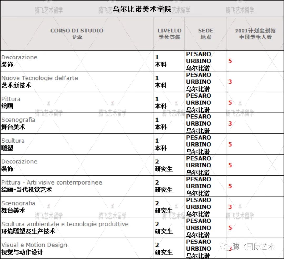 高校,高考,毕业,毕业季,大学,大学毕业,毕业生,大学生,_意大利马尔凯理工大学毕业证_2013届理工科艺毕业展