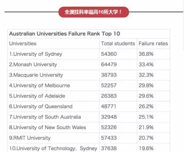 澳大利亚昆士兰旅游局招聘大堡礁守岛人信息原文_澳大利亚昆士兰大学毕业证_澳大利亚昆士兰科技大学商科