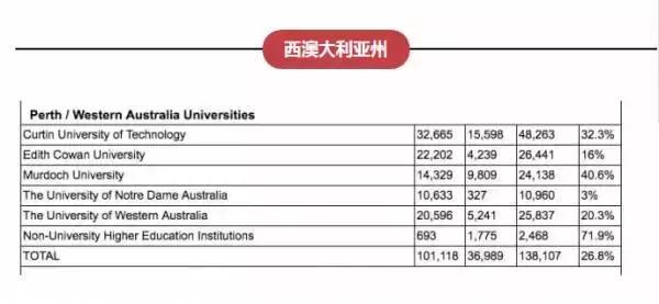 澳大利亚昆士兰大学毕业证_澳大利亚昆士兰旅游局招聘大堡礁守岛人信息原文_澳大利亚昆士兰科技大学商科