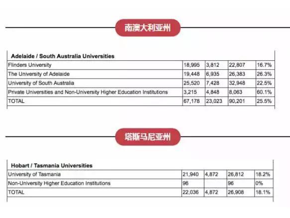 澳大利亚昆士兰旅游局招聘大堡礁守岛人信息原文_澳大利亚昆士兰大学毕业证_澳大利亚昆士兰科技大学商科