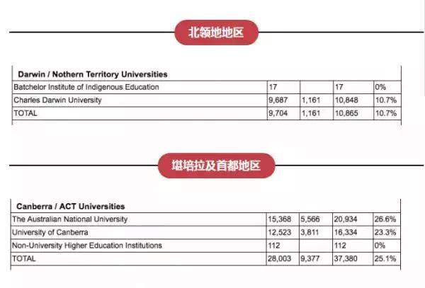 澳大利亚昆士兰大学毕业证_澳大利亚昆士兰科技大学商科_澳大利亚昆士兰旅游局招聘大堡礁守岛人信息原文