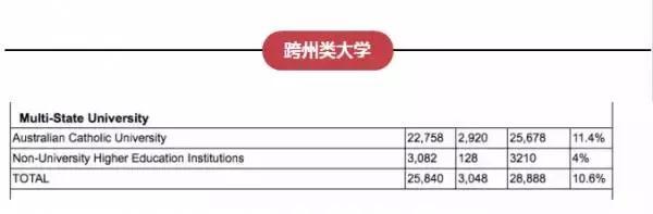 澳大利亚昆士兰大学毕业证_澳大利亚昆士兰旅游局招聘大堡礁守岛人信息原文_澳大利亚昆士兰科技大学商科