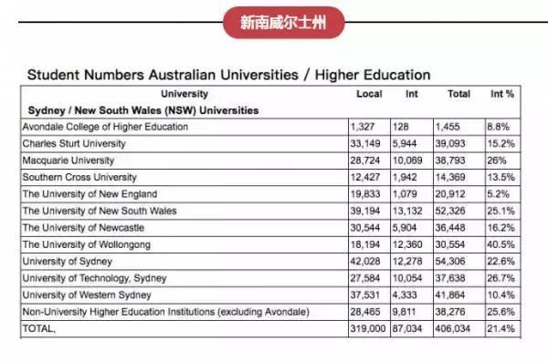 澳大利亚昆士兰旅游局招聘大堡礁守岛人信息原文_澳大利亚昆士兰大学毕业证_澳大利亚昆士兰科技大学商科