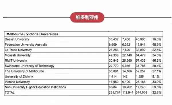 澳大利亚昆士兰科技大学商科_澳大利亚昆士兰旅游局招聘大堡礁守岛人信息原文_澳大利亚昆士兰大学毕业证