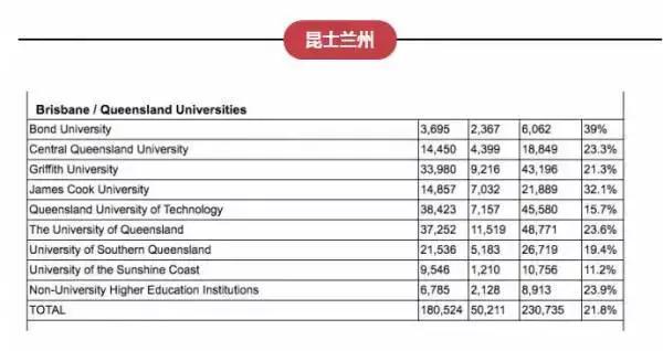 澳大利亚昆士兰科技大学商科_澳大利亚昆士兰旅游局招聘大堡礁守岛人信息原文_澳大利亚昆士兰大学毕业证