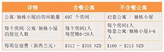 新西兰怀卡托大学毕业证_新西兰怀卡托大学地址_新西兰怀卡托河