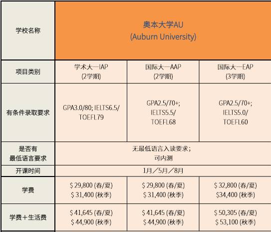 阿拉巴马州奥本大学_美国肯塔基大学与奥本大学离得远吗_美国奥本大学毕业证