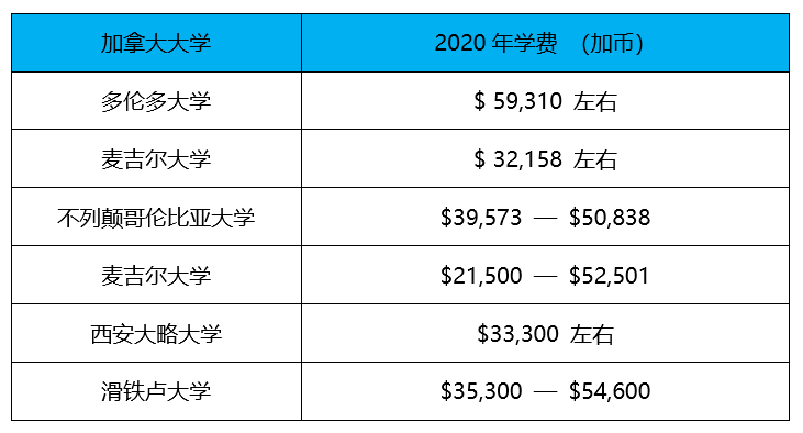 加拿大最难毕业大学_加拿大魁北克大学蒙特利尔分校_加拿大蒙特利尔大学毕业证