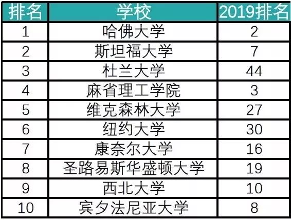 美国肯塔基大学与奥本大学离得远吗_美国奥本大学毕业证_大学弹性学制3年毕业给证吗