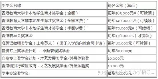 美国留学研究生申请全额奖学金资助的标准考试